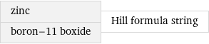 zinc boron-11 boxide | Hill formula string