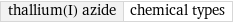 thallium(I) azide | chemical types