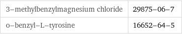 3-methylbenzylmagnesium chloride | 29875-06-7 o-benzyl-L-tyrosine | 16652-64-5