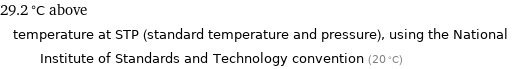 29.2 °C above temperature at STP (standard temperature and pressure), using the National Institute of Standards and Technology convention (20 °C)