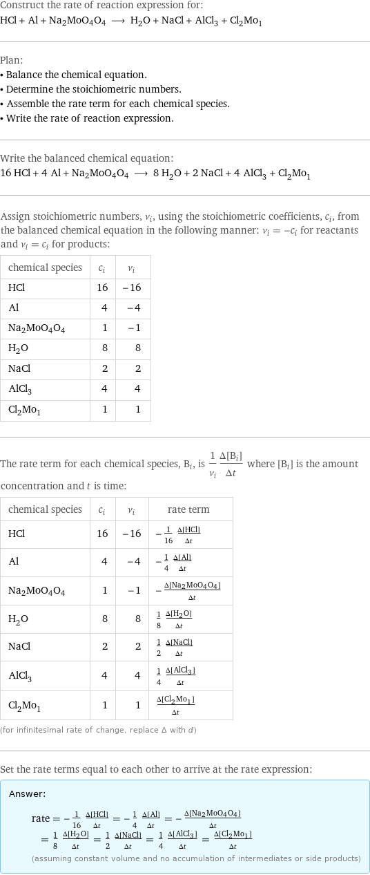 Construct the rate of reaction expression for: HCl + Al + Na2MoO4O4 ⟶ H_2O + NaCl + AlCl_3 + Cl_2Mo_1 Plan: • Balance the chemical equation. • Determine the stoichiometric numbers. • Assemble the rate term for each chemical species. • Write the rate of reaction expression. Write the balanced chemical equation: 16 HCl + 4 Al + Na2MoO4O4 ⟶ 8 H_2O + 2 NaCl + 4 AlCl_3 + Cl_2Mo_1 Assign stoichiometric numbers, ν_i, using the stoichiometric coefficients, c_i, from the balanced chemical equation in the following manner: ν_i = -c_i for reactants and ν_i = c_i for products: chemical species | c_i | ν_i HCl | 16 | -16 Al | 4 | -4 Na2MoO4O4 | 1 | -1 H_2O | 8 | 8 NaCl | 2 | 2 AlCl_3 | 4 | 4 Cl_2Mo_1 | 1 | 1 The rate term for each chemical species, B_i, is 1/ν_i(Δ[B_i])/(Δt) where [B_i] is the amount concentration and t is time: chemical species | c_i | ν_i | rate term HCl | 16 | -16 | -1/16 (Δ[HCl])/(Δt) Al | 4 | -4 | -1/4 (Δ[Al])/(Δt) Na2MoO4O4 | 1 | -1 | -(Δ[Na2MoO4O4])/(Δt) H_2O | 8 | 8 | 1/8 (Δ[H2O])/(Δt) NaCl | 2 | 2 | 1/2 (Δ[NaCl])/(Δt) AlCl_3 | 4 | 4 | 1/4 (Δ[AlCl3])/(Δt) Cl_2Mo_1 | 1 | 1 | (Δ[Cl2Mo1])/(Δt) (for infinitesimal rate of change, replace Δ with d) Set the rate terms equal to each other to arrive at the rate expression: Answer: |   | rate = -1/16 (Δ[HCl])/(Δt) = -1/4 (Δ[Al])/(Δt) = -(Δ[Na2MoO4O4])/(Δt) = 1/8 (Δ[H2O])/(Δt) = 1/2 (Δ[NaCl])/(Δt) = 1/4 (Δ[AlCl3])/(Δt) = (Δ[Cl2Mo1])/(Δt) (assuming constant volume and no accumulation of intermediates or side products)