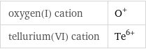 oxygen(I) cation | O^+ tellurium(VI) cation | Te^(6+)