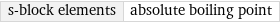 s-block elements | absolute boiling point