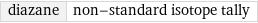 diazane | non-standard isotope tally