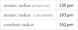 atomic radius (empirical) | 135 pm atomic radius (calculated) | 193 pm covalent radius | 162 pm