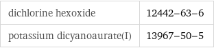 dichlorine hexoxide | 12442-63-6 potassium dicyanoaurate(I) | 13967-50-5