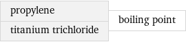 propylene titanium trichloride | boiling point
