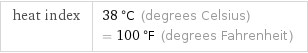 heat index  | 38 °C (degrees Celsius)  = 100 °F (degrees Fahrenheit)