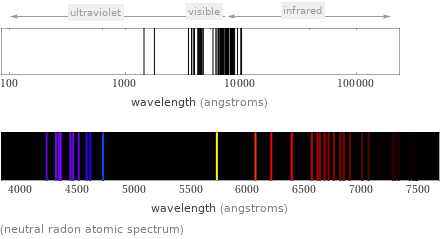  (neutral radon atomic spectrum)