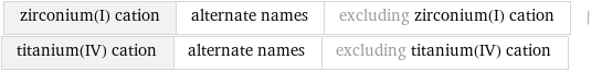 zirconium(I) cation | alternate names | excluding zirconium(I) cation | titanium(IV) cation | alternate names | excluding titanium(IV) cation