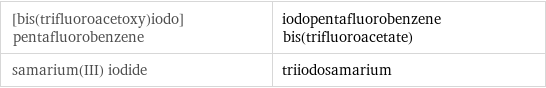 [bis(trifluoroacetoxy)iodo]pentafluorobenzene | iodopentafluorobenzene bis(trifluoroacetate) samarium(III) iodide | triiodosamarium