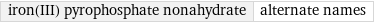 iron(III) pyrophosphate nonahydrate | alternate names