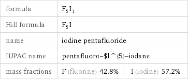 formula | F_5I_1 Hill formula | F_5I name | iodine pentafluoride IUPAC name | pentafluoro-$l^{5}-iodane mass fractions | F (fluorine) 42.8% | I (iodine) 57.2%