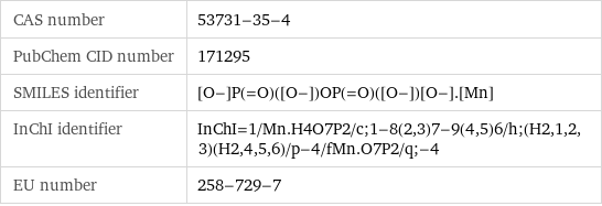 CAS number | 53731-35-4 PubChem CID number | 171295 SMILES identifier | [O-]P(=O)([O-])OP(=O)([O-])[O-].[Mn] InChI identifier | InChI=1/Mn.H4O7P2/c;1-8(2, 3)7-9(4, 5)6/h;(H2, 1, 2, 3)(H2, 4, 5, 6)/p-4/fMn.O7P2/q;-4 EU number | 258-729-7