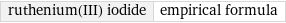 ruthenium(III) iodide | empirical formula