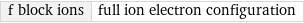 f block ions | full ion electron configuration