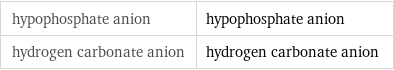 hypophosphate anion | hypophosphate anion hydrogen carbonate anion | hydrogen carbonate anion