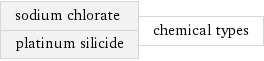 sodium chlorate platinum silicide | chemical types