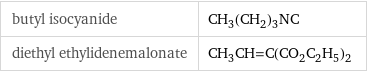 butyl isocyanide | CH_3(CH_2)_3NC diethyl ethylidenemalonate | CH_3CH=C(CO_2C_2H_5)_2