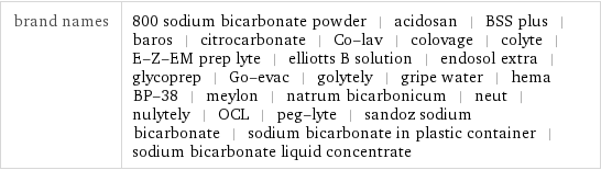 brand names | 800 sodium bicarbonate powder | acidosan | BSS plus | baros | citrocarbonate | Co-lav | colovage | colyte | E-Z-EM prep lyte | elliotts B solution | endosol extra | glycoprep | Go-evac | golytely | gripe water | hema BP-38 | meylon | natrum bicarbonicum | neut | nulytely | OCL | peg-lyte | sandoz sodium bicarbonate | sodium bicarbonate in plastic container | sodium bicarbonate liquid concentrate