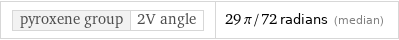 pyroxene group | 2V angle | 29 π/72 radians (median)