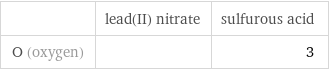  | lead(II) nitrate | sulfurous acid O (oxygen) | | 3