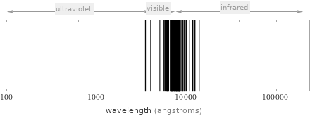 Atomic spectrum