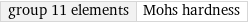 group 11 elements | Mohs hardness