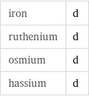 iron | d ruthenium | d osmium | d hassium | d