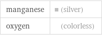 manganese | (silver) oxygen | (colorless)