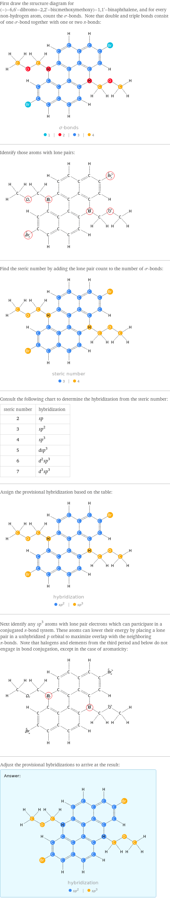 First draw the structure diagram for (-)-6, 6'-dibromo-2, 2'-bis(methoxymethoxy)-1, 1'-binaphthalene, and for every non-hydrogen atom, count the σ-bonds. Note that double and triple bonds consist of one σ-bond together with one or two π-bonds:  Identify those atoms with lone pairs:  Find the steric number by adding the lone pair count to the number of σ-bonds:  Consult the following chart to determine the hybridization from the steric number: steric number | hybridization 2 | sp 3 | sp^2 4 | sp^3 5 | dsp^3 6 | d^2sp^3 7 | d^3sp^3 Assign the provisional hybridization based on the table:  Next identify any sp^3 atoms with lone pair electrons which can participate in a conjugated π-bond system. These atoms can lower their energy by placing a lone pair in a unhybridized p orbital to maximize overlap with the neighboring π-bonds. Note that halogens and elements from the third period and below do not engage in bond conjugation, except in the case of aromaticity:  Adjust the provisional hybridizations to arrive at the result: Answer: |   | 