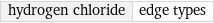 hydrogen chloride | edge types