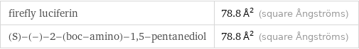 firefly luciferin | 78.8 Å^2 (square Ångströms) (S)-(-)-2-(boc-amino)-1, 5-pentanediol | 78.8 Å^2 (square Ångströms)