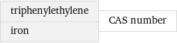 triphenylethylene iron | CAS number