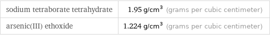 sodium tetraborate tetrahydrate | 1.95 g/cm^3 (grams per cubic centimeter) arsenic(III) ethoxide | 1.224 g/cm^3 (grams per cubic centimeter)