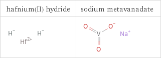 Structure diagrams