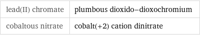 lead(II) chromate | plumbous dioxido-dioxochromium cobaltous nitrate | cobalt(+2) cation dinitrate