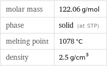 molar mass | 122.06 g/mol phase | solid (at STP) melting point | 1078 °C density | 2.5 g/cm^3