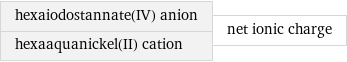 hexaiodostannate(IV) anion hexaaquanickel(II) cation | net ionic charge