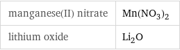 manganese(II) nitrate | Mn(NO_3)_2 lithium oxide | Li_2O