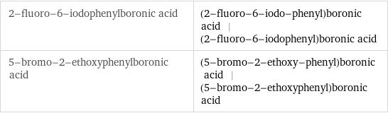 2-fluoro-6-iodophenylboronic acid | (2-fluoro-6-iodo-phenyl)boronic acid | (2-fluoro-6-iodophenyl)boronic acid 5-bromo-2-ethoxyphenylboronic acid | (5-bromo-2-ethoxy-phenyl)boronic acid | (5-bromo-2-ethoxyphenyl)boronic acid