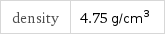 density | 4.75 g/cm^3