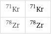 Kr-71 | ^71Kr Zr-78 | ^78Zr