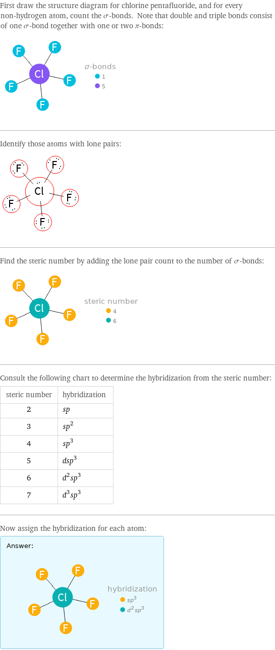 First draw the structure diagram for chlorine pentafluoride, and for every non-hydrogen atom, count the σ-bonds. Note that double and triple bonds consist of one σ-bond together with one or two π-bonds:  Identify those atoms with lone pairs:  Find the steric number by adding the lone pair count to the number of σ-bonds:  Consult the following chart to determine the hybridization from the steric number: steric number | hybridization 2 | sp 3 | sp^2 4 | sp^3 5 | dsp^3 6 | d^2sp^3 7 | d^3sp^3 Now assign the hybridization for each atom: Answer: |   | 