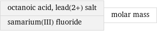 octanoic acid, lead(2+) salt samarium(III) fluoride | molar mass