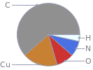 Mass fraction pie chart