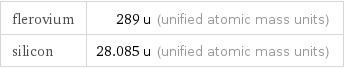 flerovium | 289 u (unified atomic mass units) silicon | 28.085 u (unified atomic mass units)