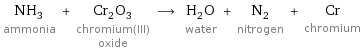 NH_3 ammonia + Cr_2O_3 chromium(III) oxide ⟶ H_2O water + N_2 nitrogen + Cr chromium