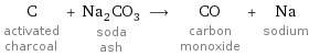 C activated charcoal + Na_2CO_3 soda ash ⟶ CO carbon monoxide + Na sodium
