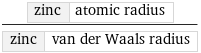 zinc | atomic radius/zinc | van der Waals radius